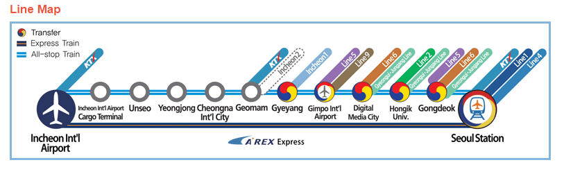 Express Train